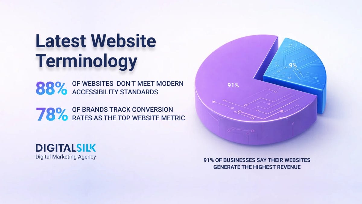 Hero image for website terminology