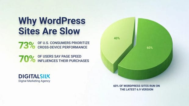 hero image for why your wordpress site is slow