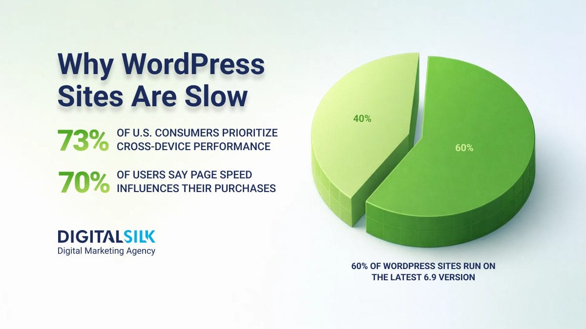 hero image for why your wordpress site is slow