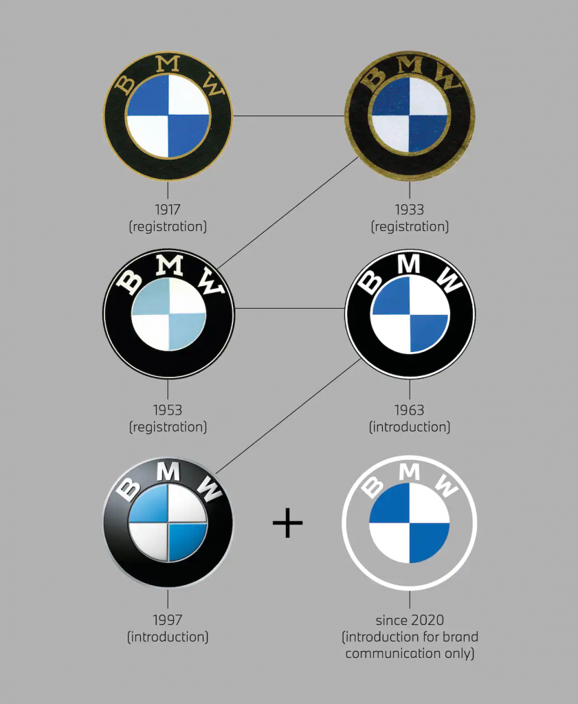 BMW logo evolution.