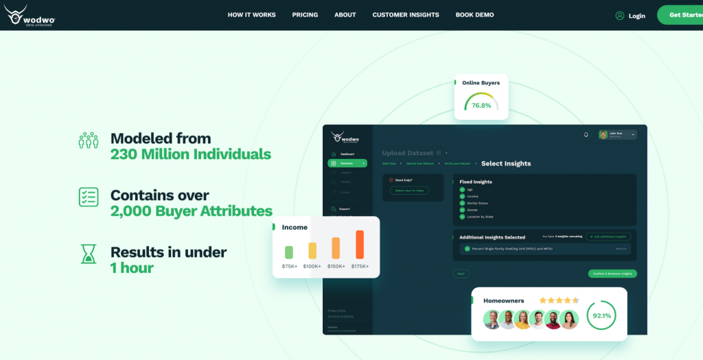 Wodwo's website featuring a landing page that shows team members and company's stats.