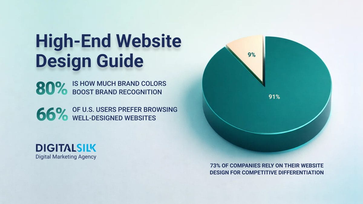 high-end-website-design-hero-image