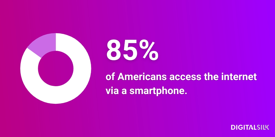 NYC web design infographic stating 85% of Americans use a smartphone to access the internet