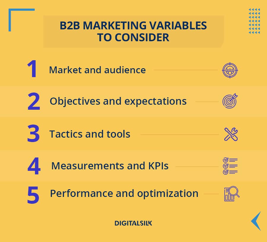 A list of five B2B marketing variables, taken from the blog section above
