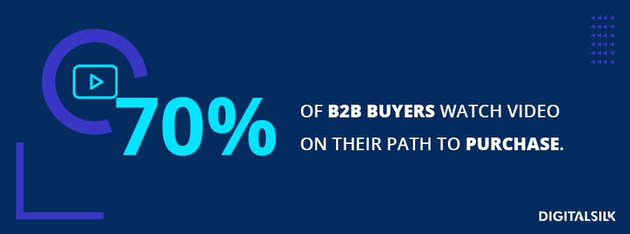 A stat claiming 70% of B2B buyers watch a video on their path to purchase