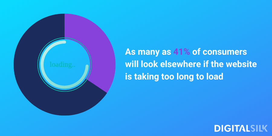 A pie chart saying how 41% of consumers will look elsewhere if the website takes too long to load.