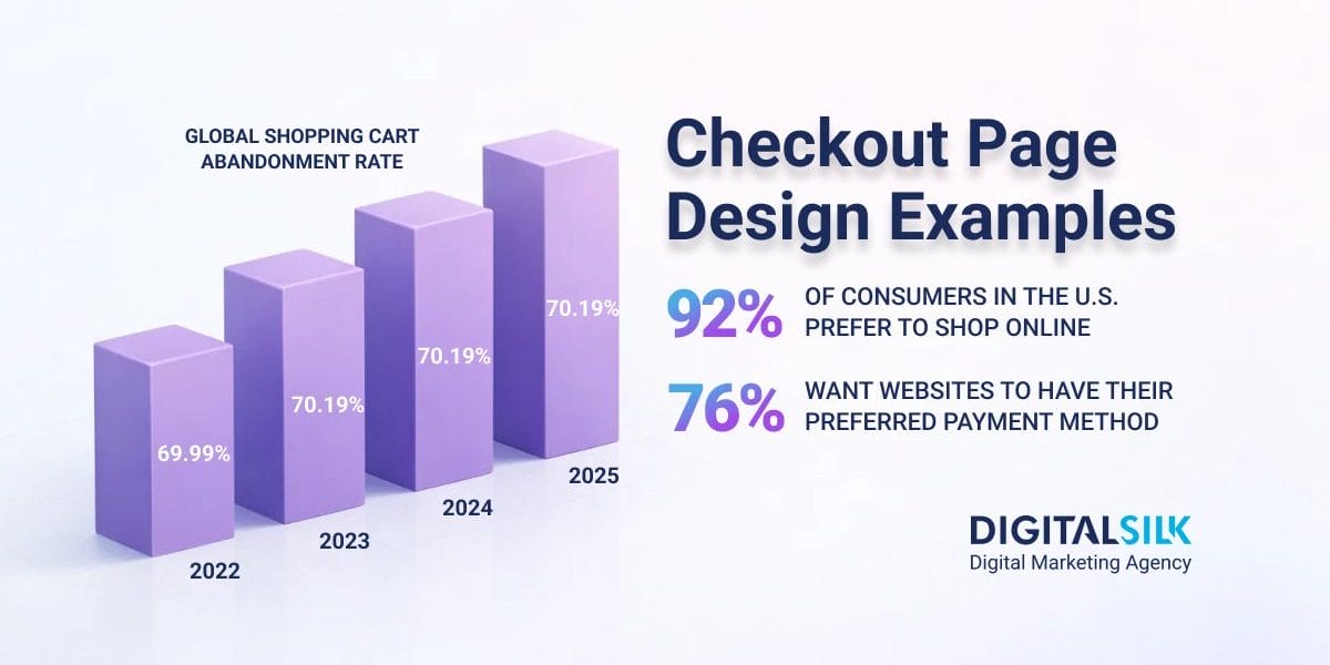 Hero image for Best Checkout Page Design Examples