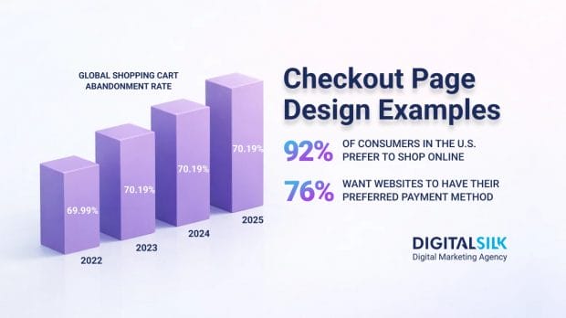 Hero image for Best Checkout Page Design Examples
