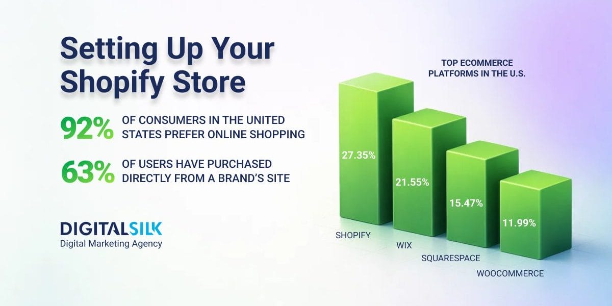 how-to-start-a-shopify-store-hero-image how-to-start-a-shopify-store-hero-image