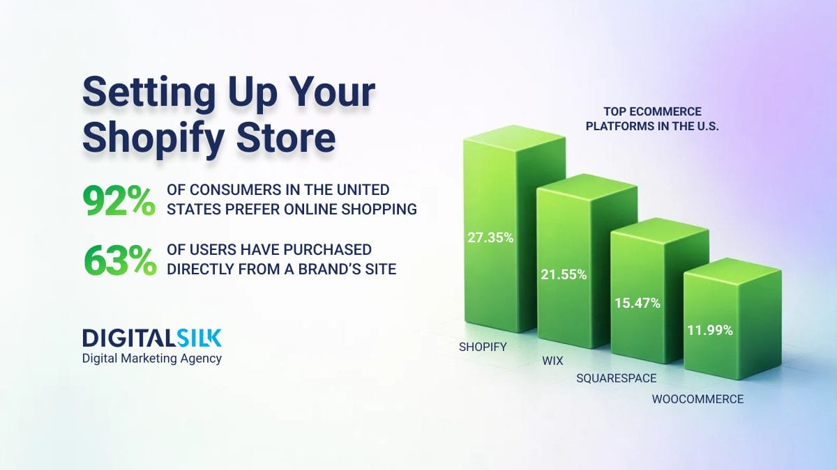 how-to-start-a-shopify-store-hero-image