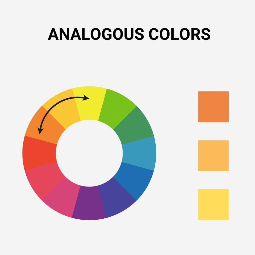 The color wheel explaining what analogous colors are