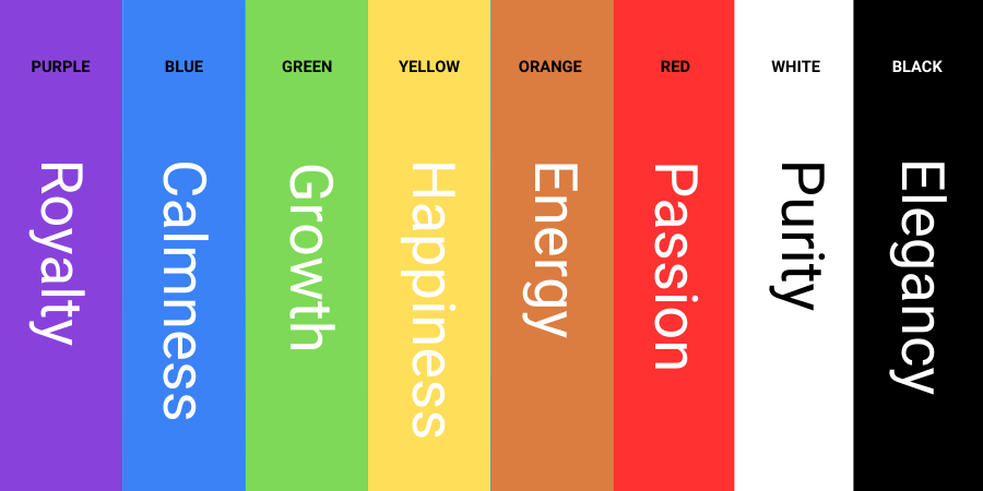 Eight different colors with the corresponding emotions