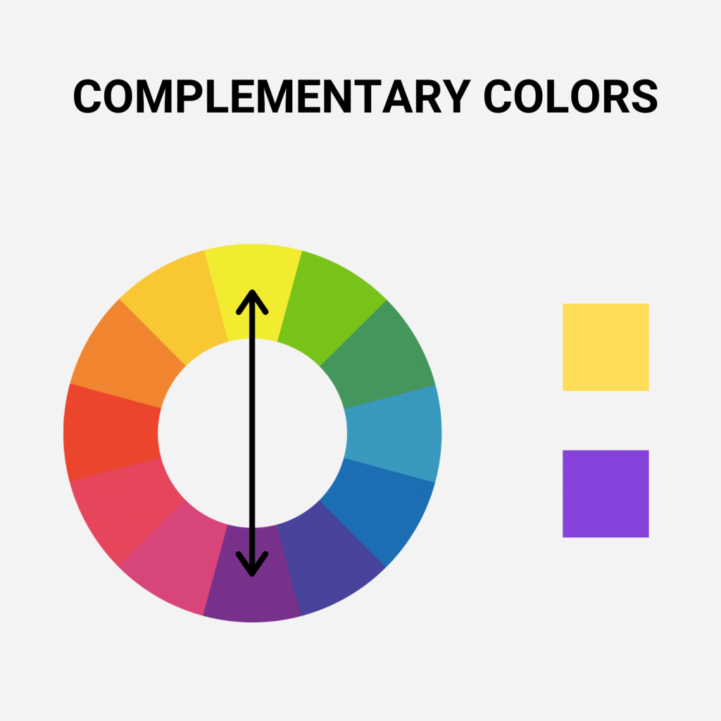 The color wheel explaining what complementary colors are