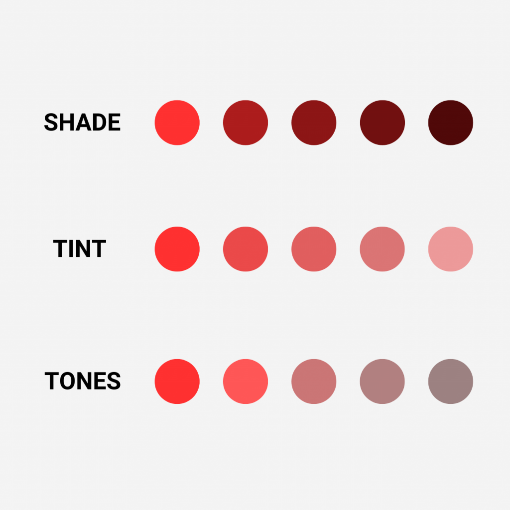 An image explaining the difference between shade, tint and tones