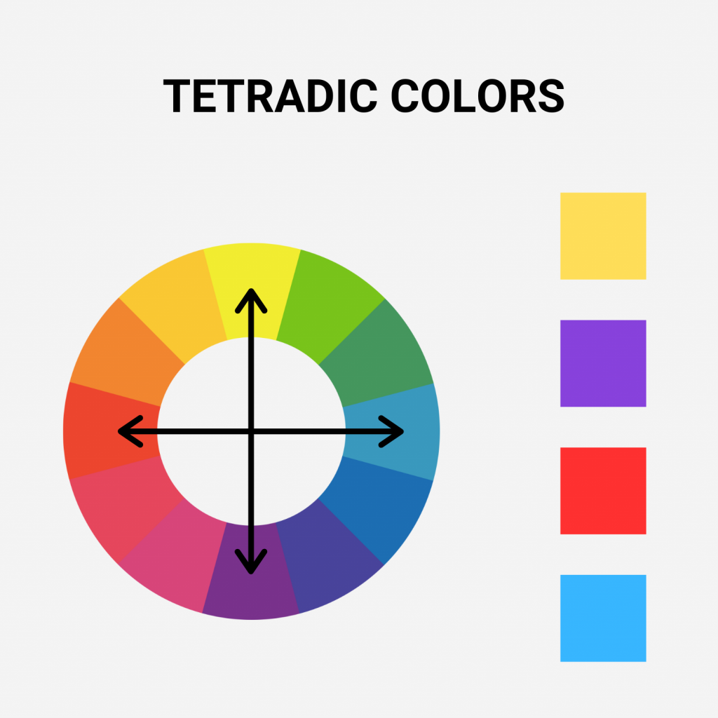 The color wheel explaining what tetradic colors are