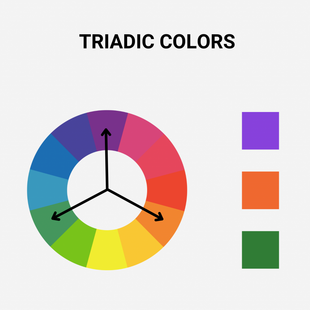 The color wheel explaining what triadic colors are