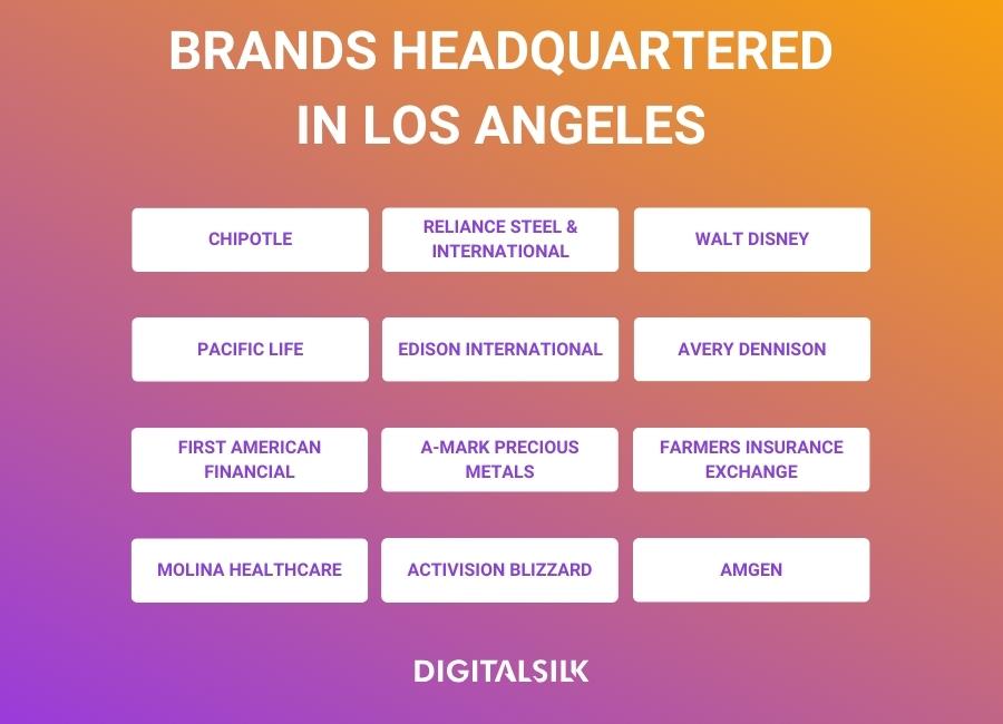 Biggest brands headquartered in Los Angeles
