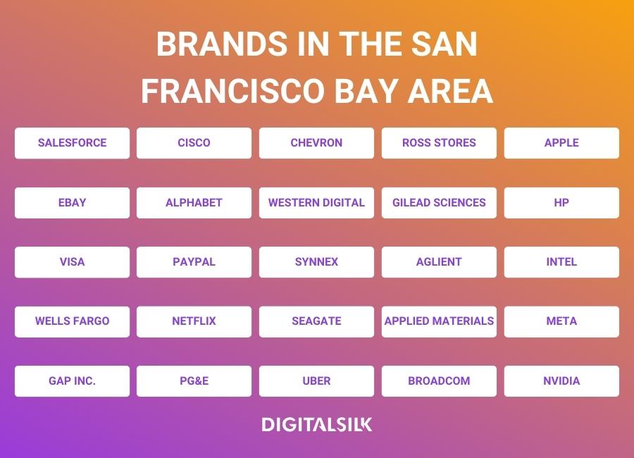 A table highlighting 25 Fortune 500 companies based in San Francisco