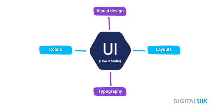 20+ Web Design Tips For Beginners