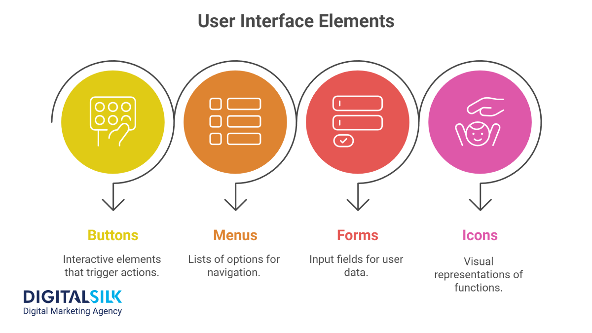 Image showing the main elements of UI