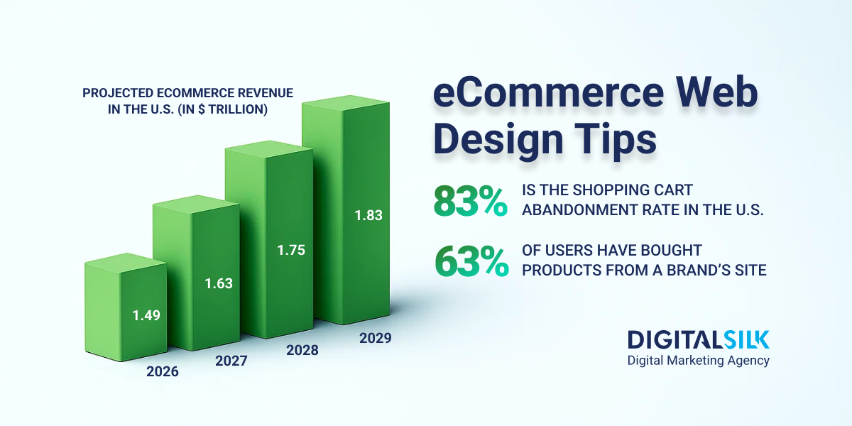 design-ecommerce-website-hero-image Hero image for how to design an eCommerce website in 6 steps