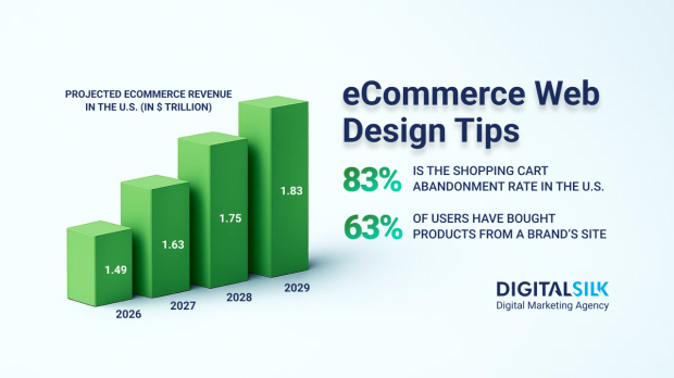 Hero image for how to design an eCommerce website in 6 steps