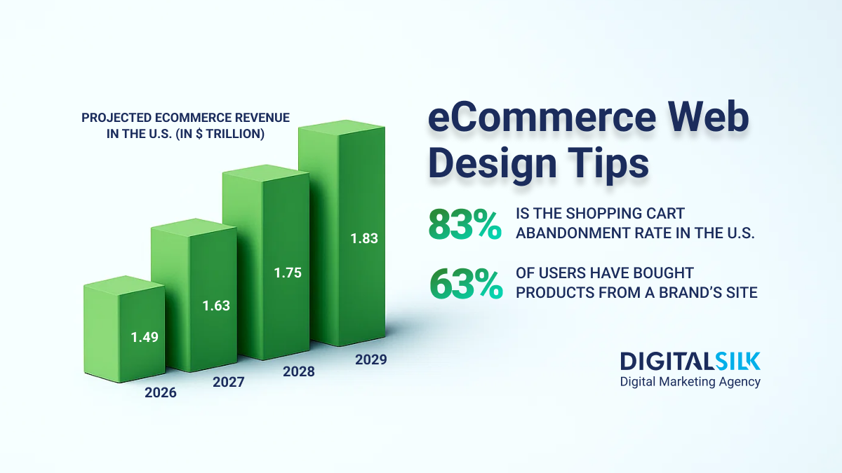 design-ecommerce-website-hero-image Hero image for how to design an eCommerce website in 6 steps