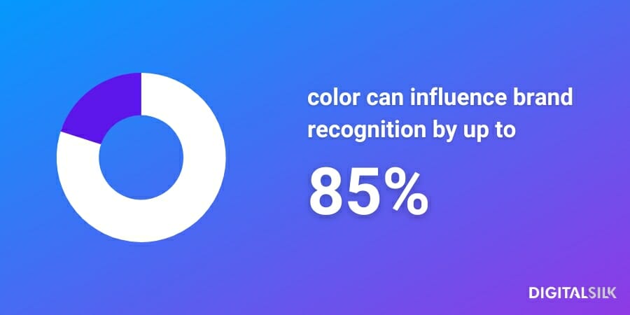 An infographic stating that colors can increase brand recognition by up to 80%