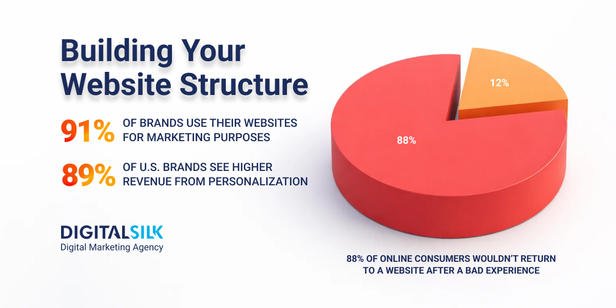 website-structure-hero-image