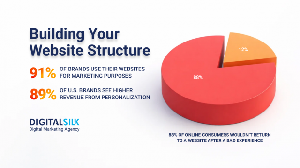 website-structure-hero-image