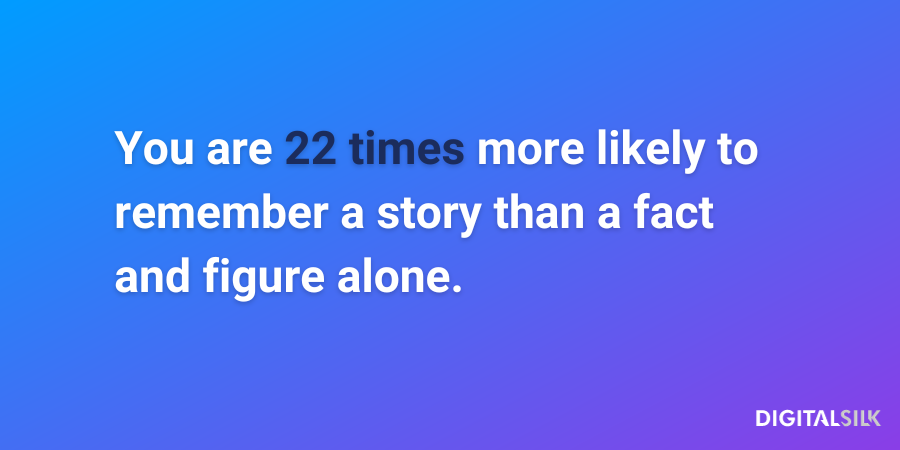 Brand storytelling statistic: individuals remember a story 22 times more than they remember a fact or a figure alone