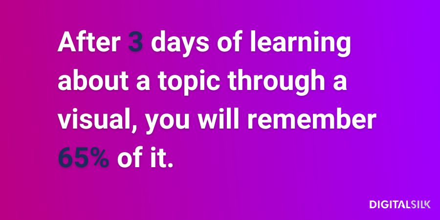 after learning about a topic through a visual, you will remember 65% of it, importance of using visuals in brand storytelling