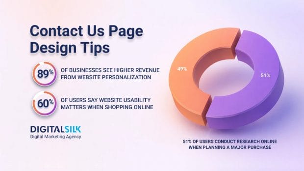 Hero image for Best Contact Us Page Designs