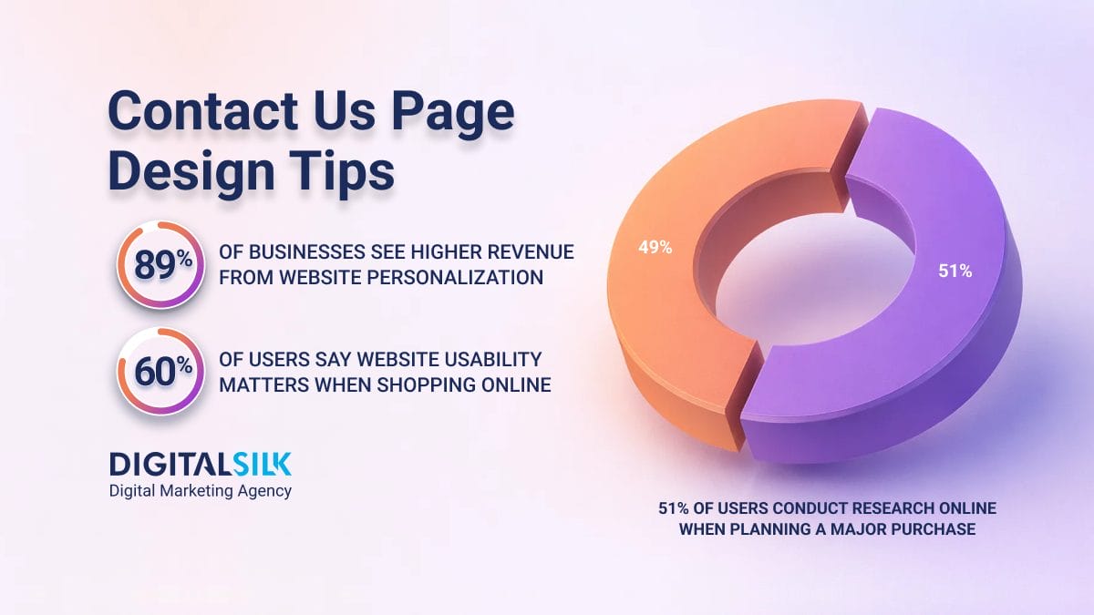 Hero image for Best Contact Us Page Designs