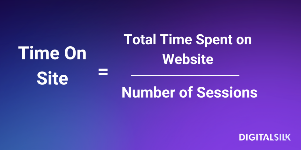 Time-on-Site-formula-eCommerce-Success