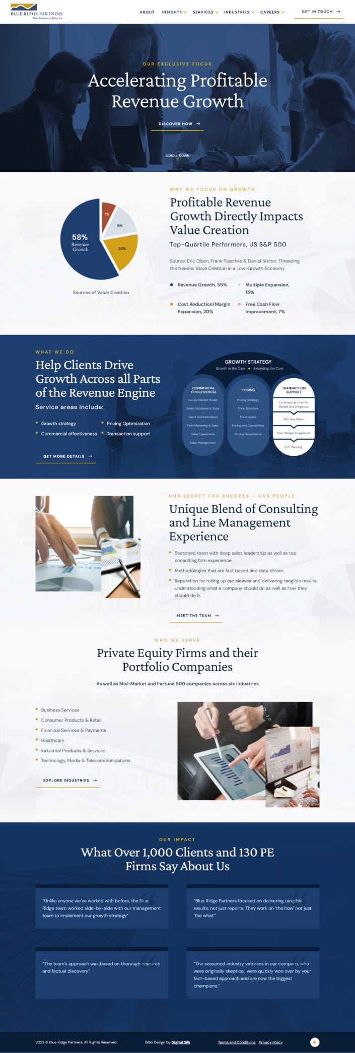 Blue Ridge Partners portfolio screenshot