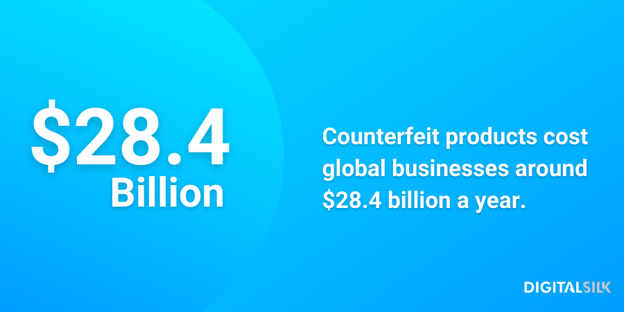 Infographic stating that counterfeit products alone cost global businesses around $28.4 billion a year.