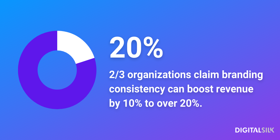 Infographic stating that brand consistency can boost revenue by over 20%