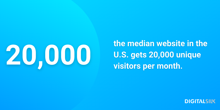 Infographic stating that the median U.S. business website gets 20,000 views