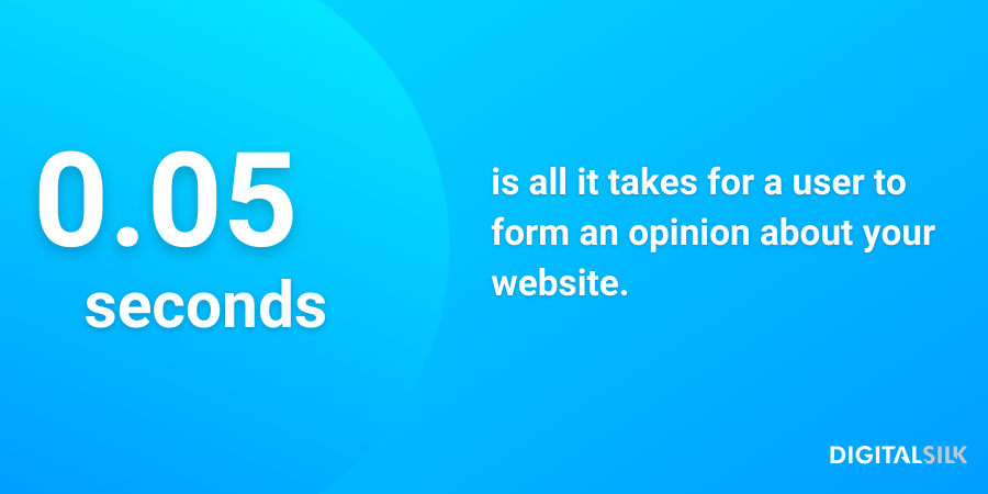 Infographic stating that it takes 0.05 seconds for a user to form an opinion about a website