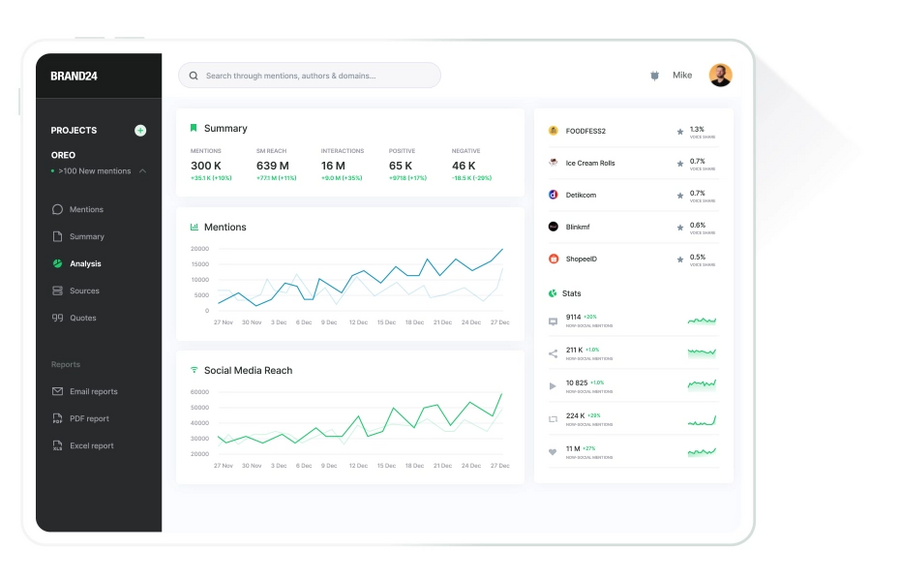 Brand24's brand monitoring tool in action