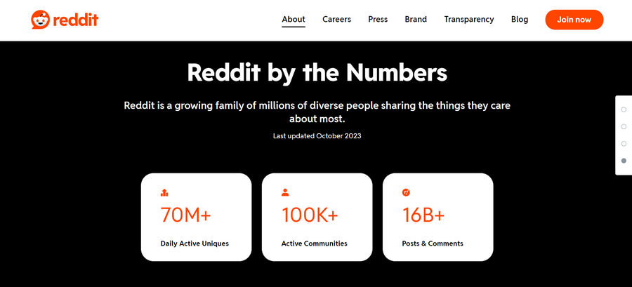 Screenshot showing that Reddit has generated 16 billion posts and comments