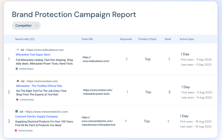 A screenshot of Similarweb's brand monitoring tool in action