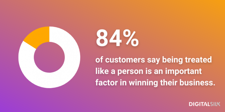 Mastering Brand Sentiment: A Complete Guide For Marketers