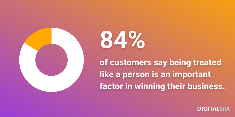 An infographic stating that 84% of customers say being treated like a person, not a number
