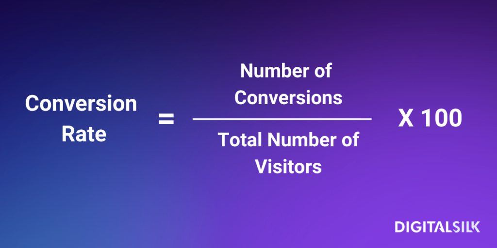 Formula showing that conversion rate equals number of conversions divided by total number of visitors multiplied by 100