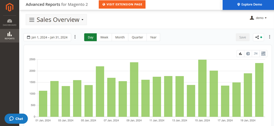 Mirasvit's advanced reports extension demo screenshot