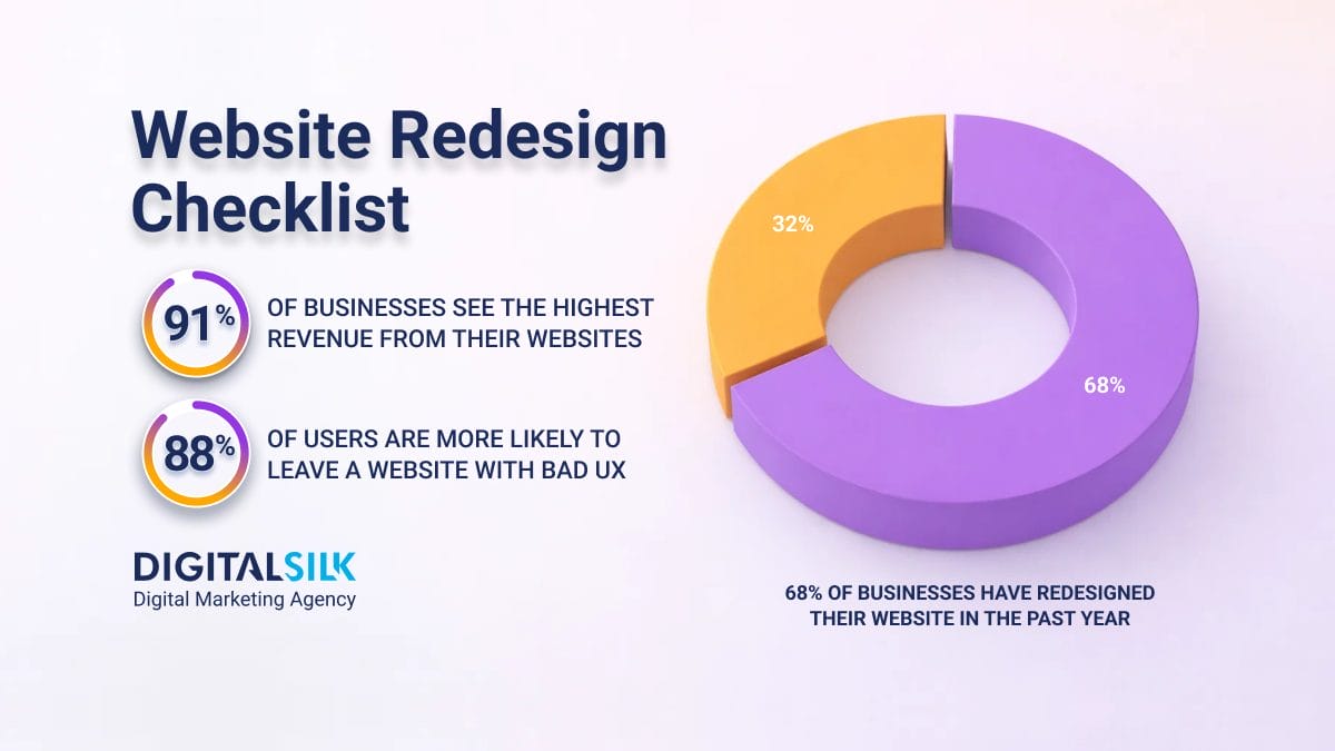 website-redesign-checklist-hero-image website-redesign-checklist-hero-image