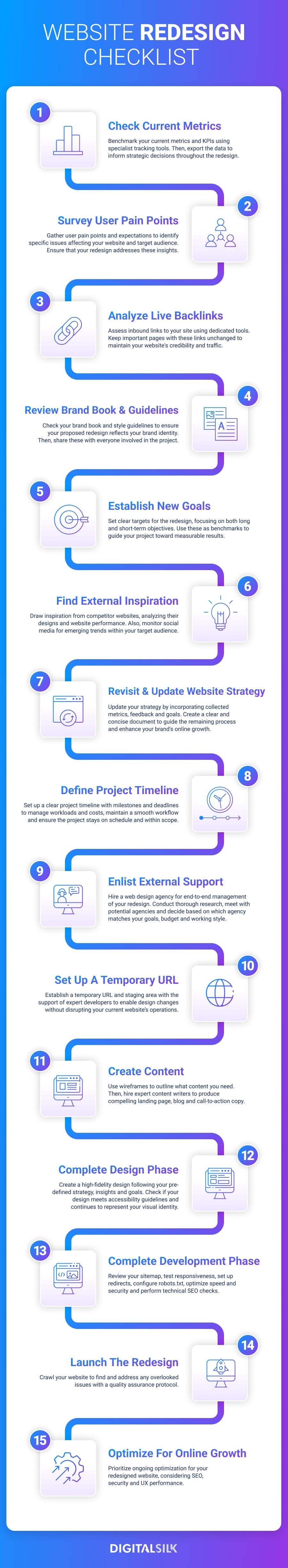 An infographic showing the 15 essential website redesign checklist steps.