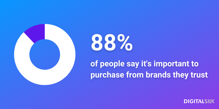 An infographic stating that 88% of people say it's important to purchase from brands they trust